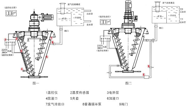 夾套錐形混合機(jī)